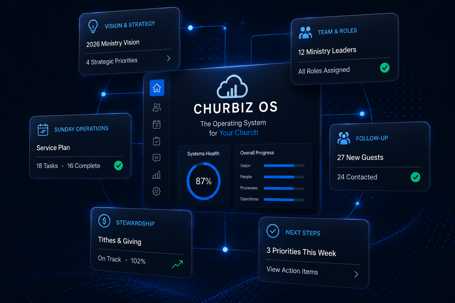 Churbiz, church systems consulting